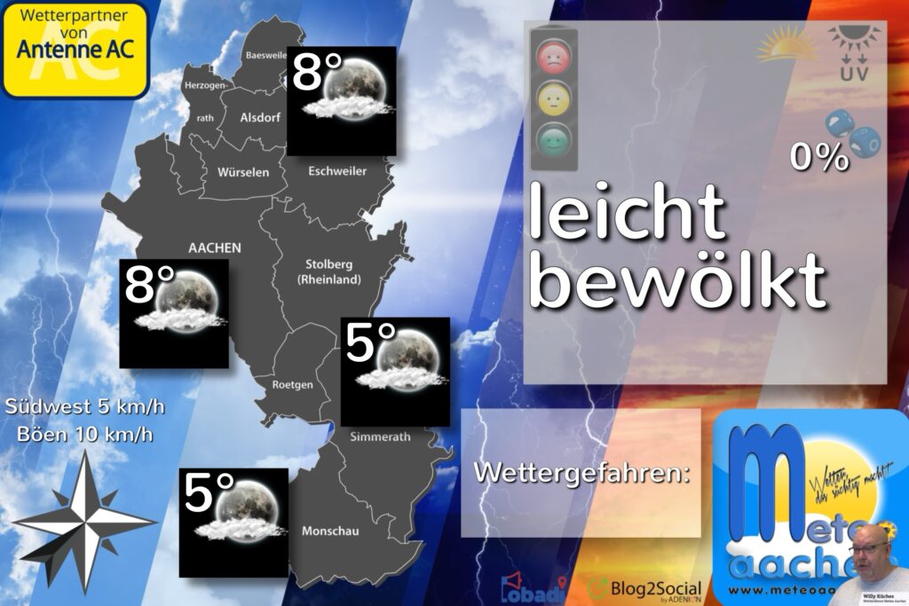 Bombenwetter