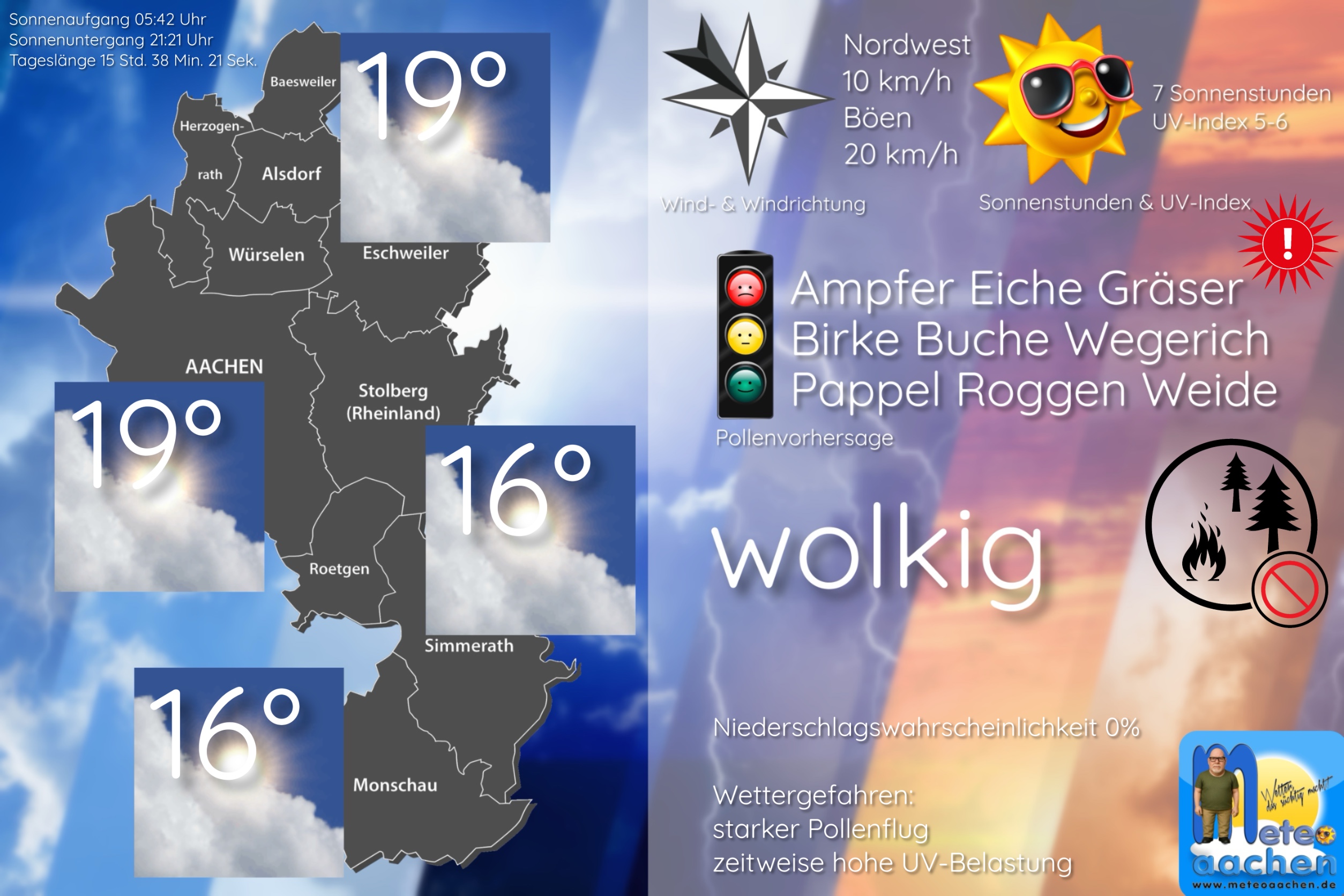 Heiter bis wolkig
