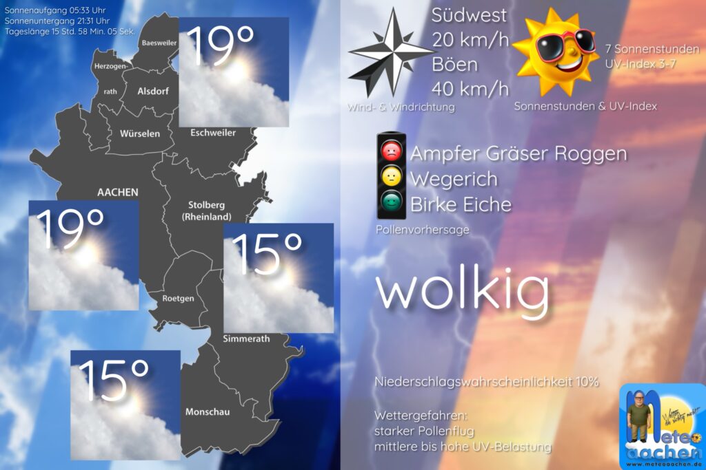 Wetterwoche