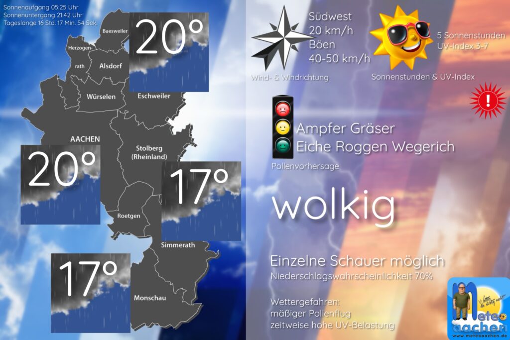 Rückblick