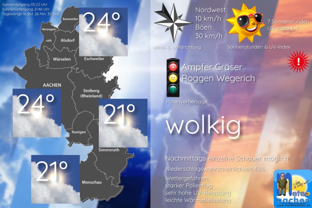 Sommerwärme