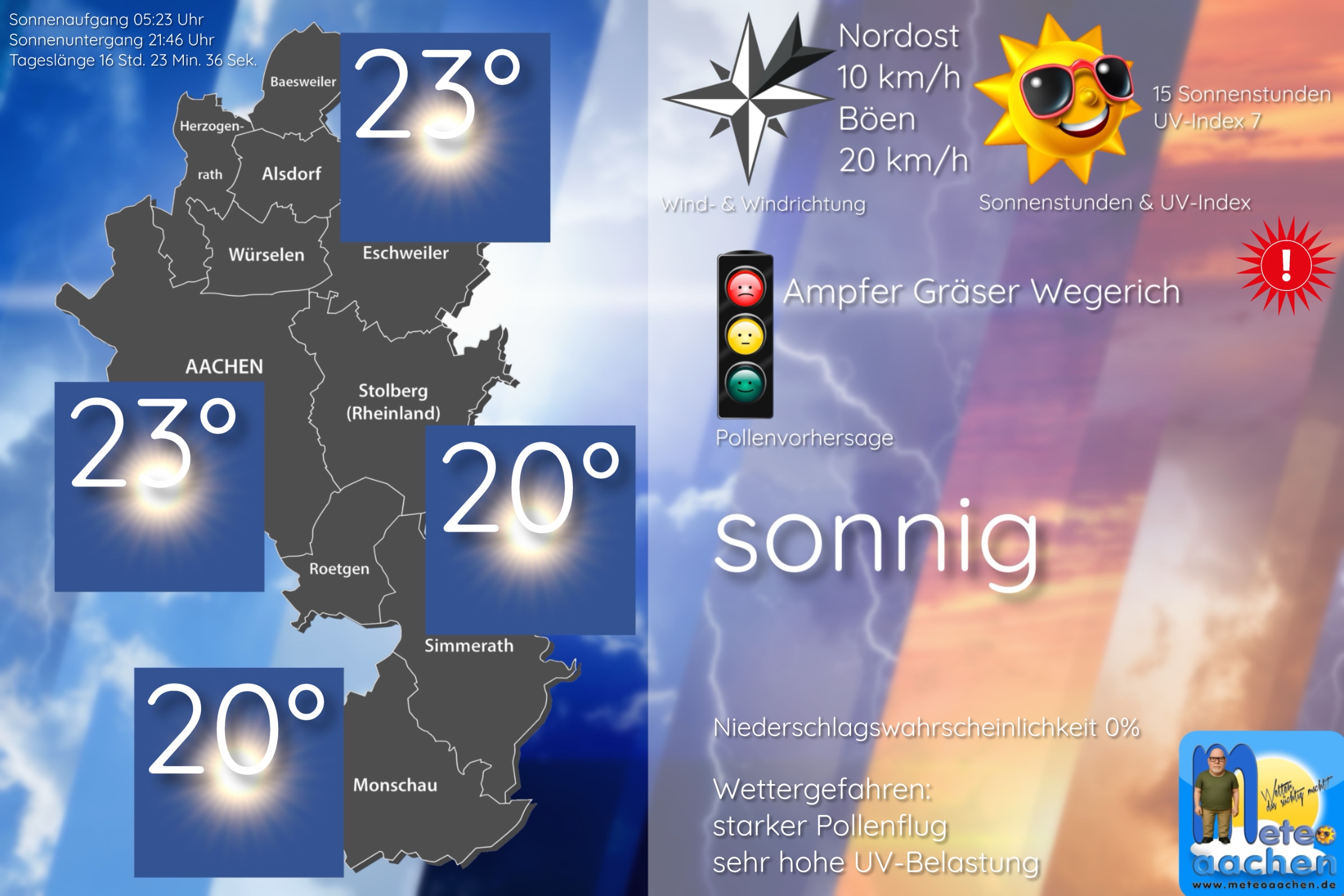 Sommerwetter