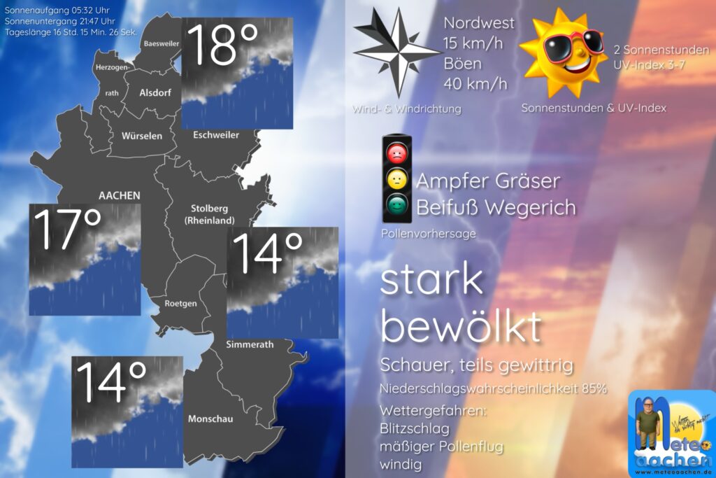 Schauerwetter