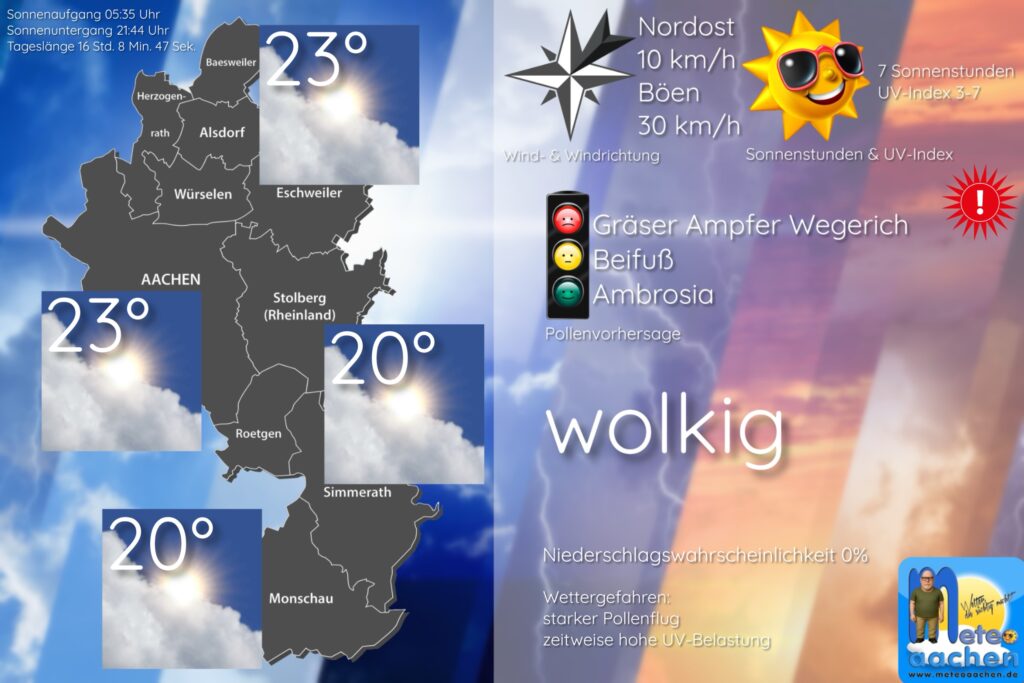 Sommerwetter