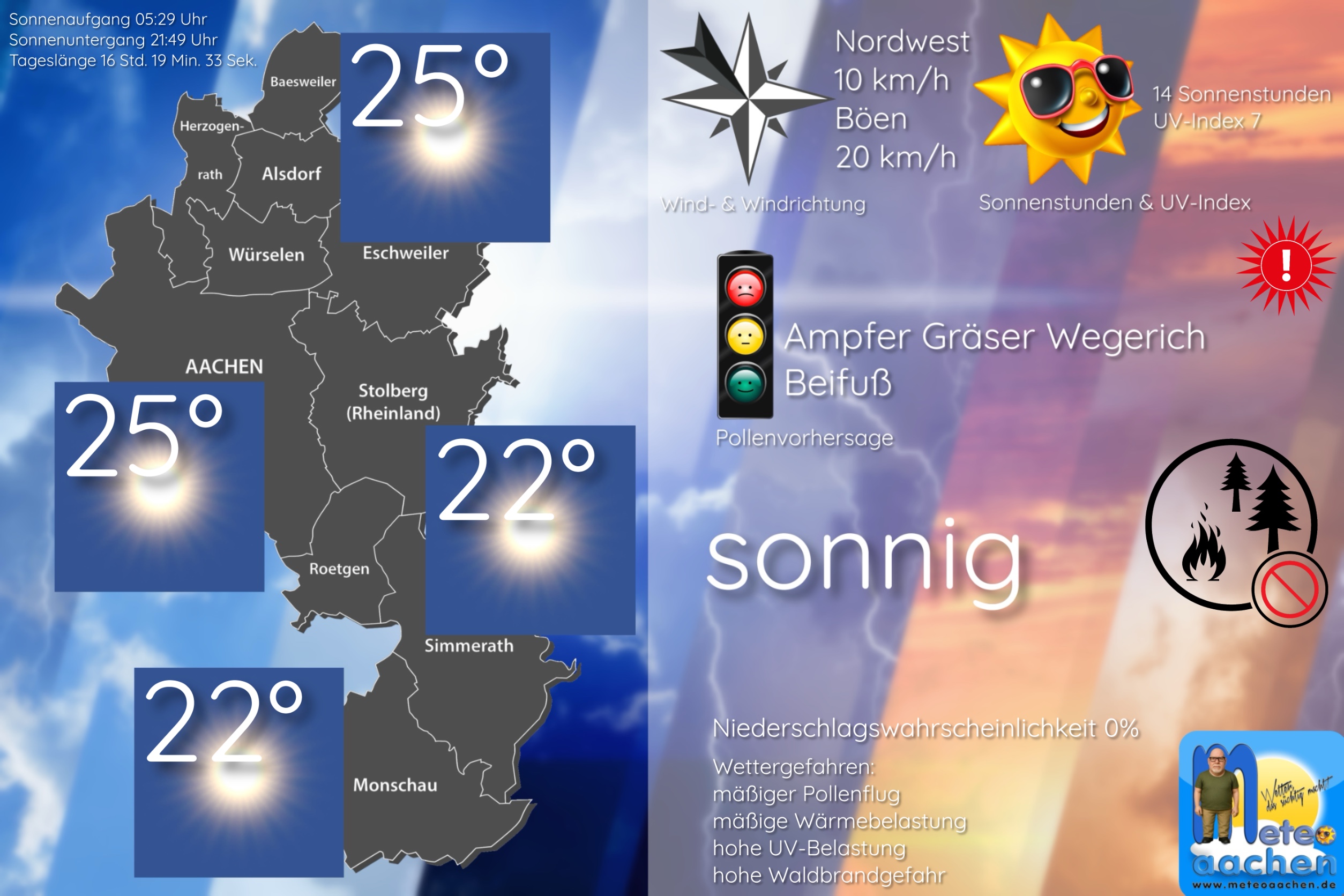 Sommerwetter
